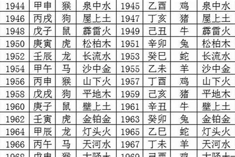 2018年五行|2018年五行属什么？2018年出生是什么命？